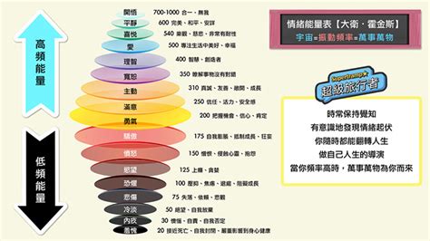 能量表格|【心靈】大衛霍金斯能量圖表：一個人的能量層級決定。